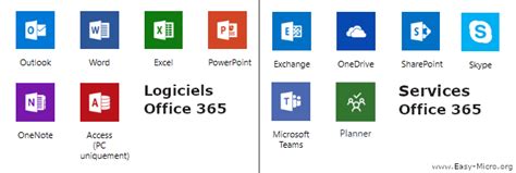 office 365 personnel c'est quoi.